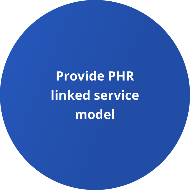 PHR-feature3