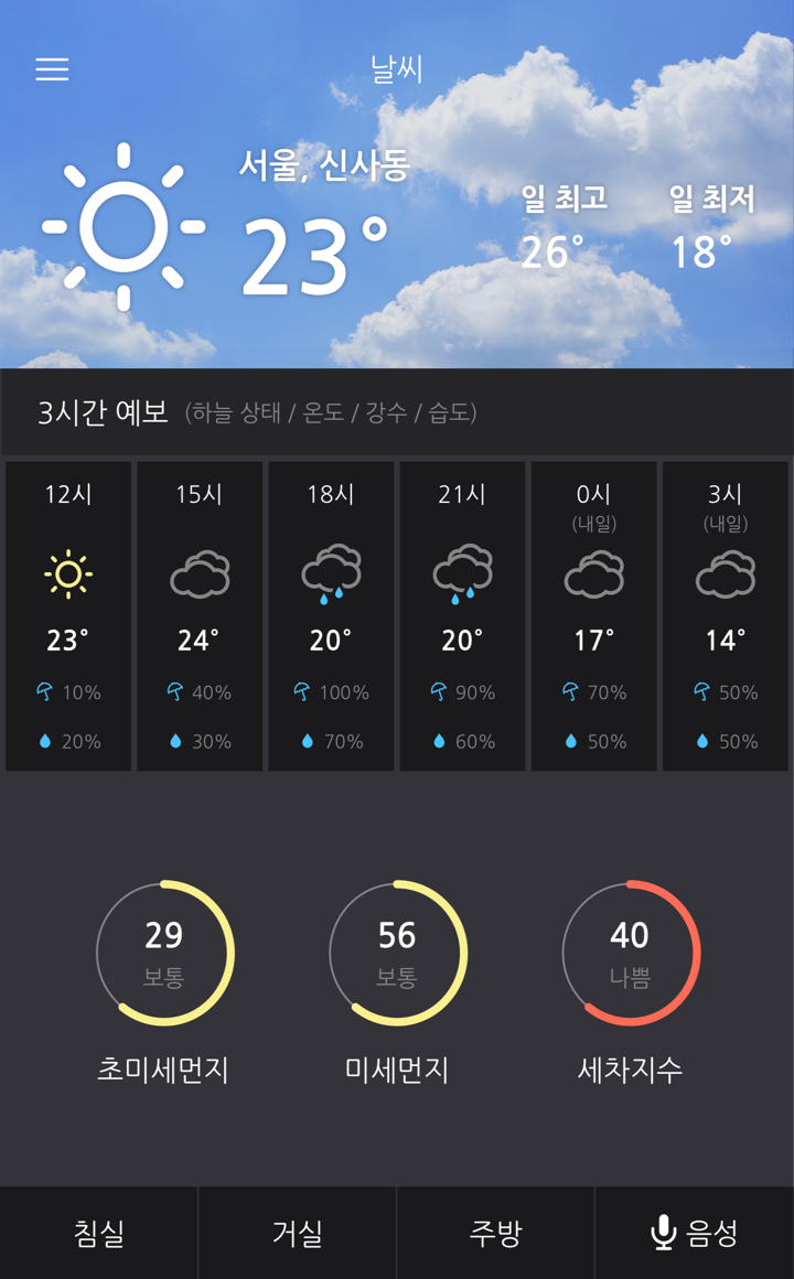aal-weather