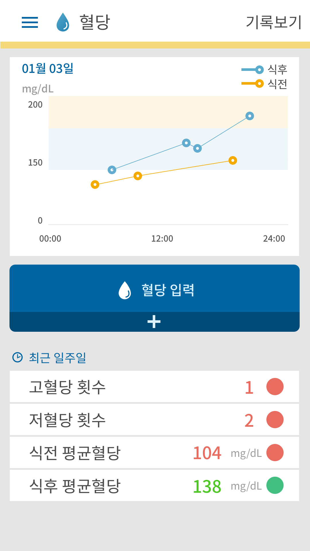switch-blood glucose2